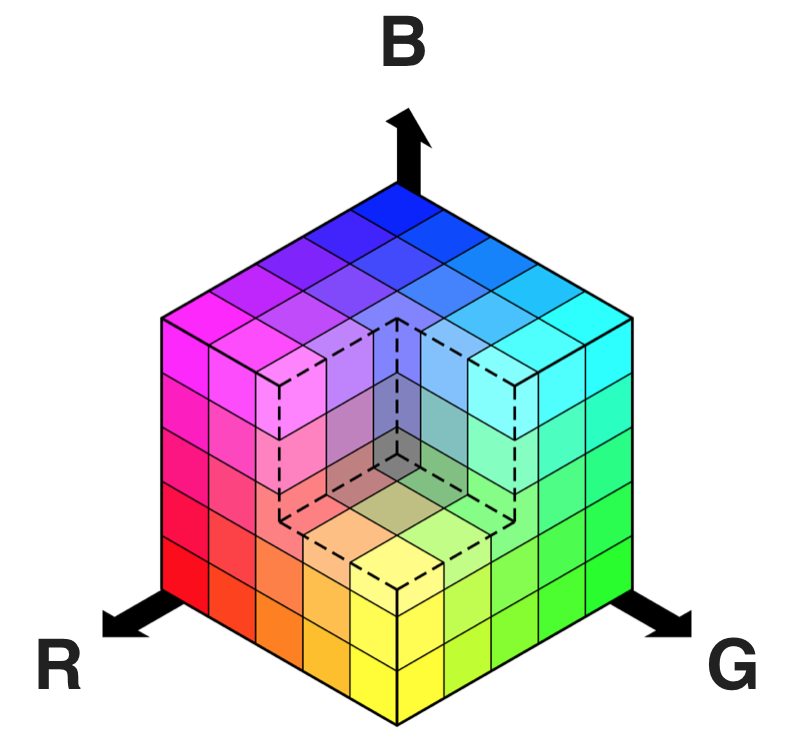 RGB color space