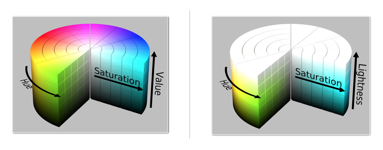 (Left) HSV color space, (Right) HLS color space