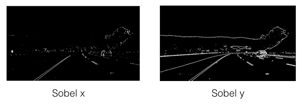 Absolute value of Sobel x (left) and Sobel y (right).