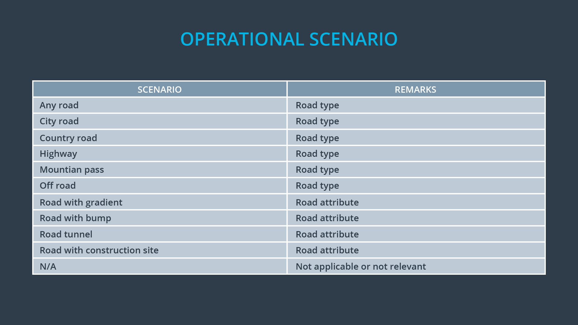 Operational Scenario