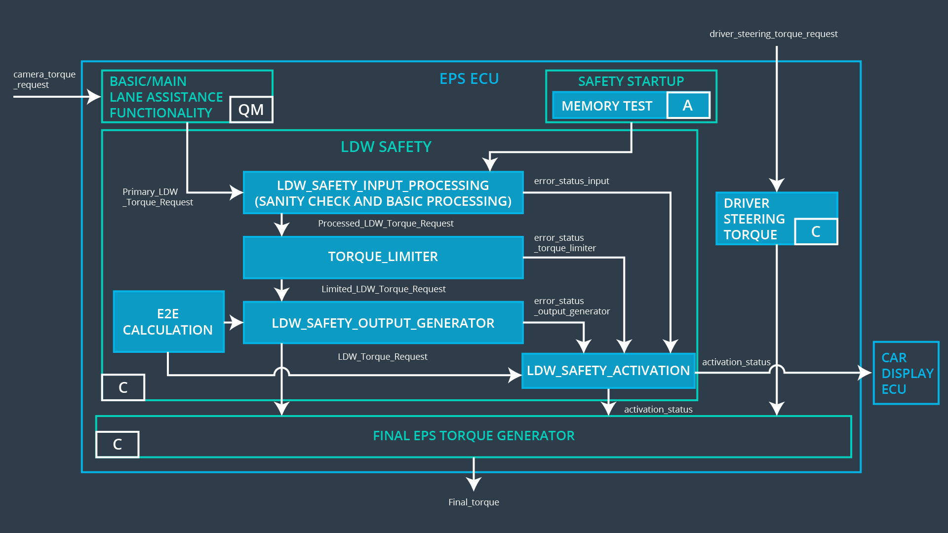 System Software Architecture